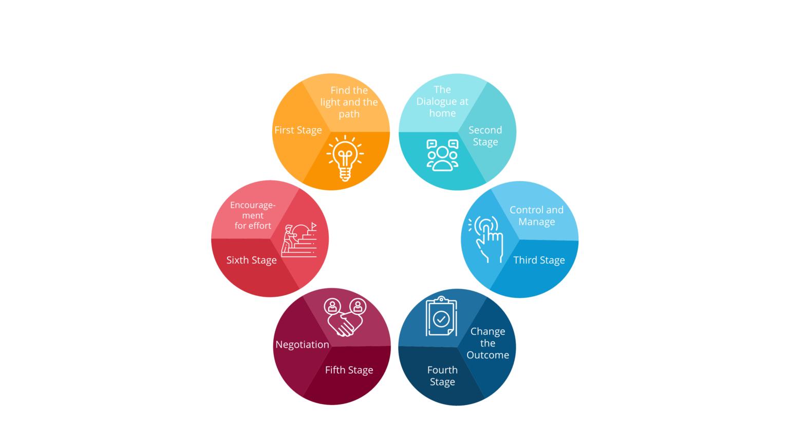 Makes Kids Happier- Parenting Module